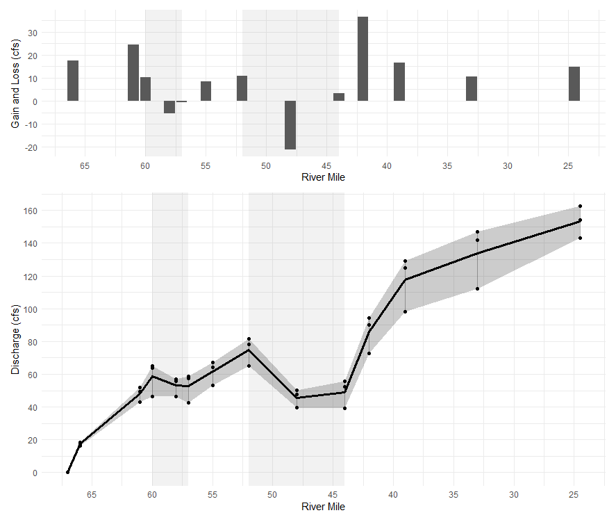 result shows problem