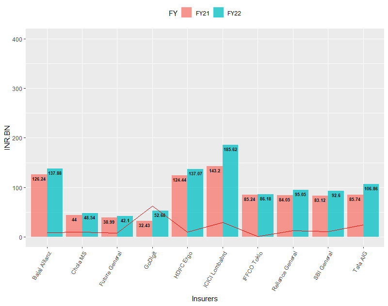 Output plot