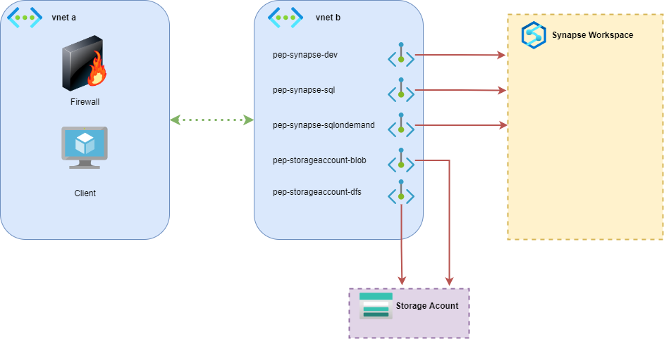 Design of solution