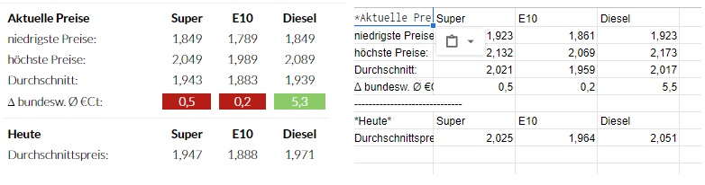 Screenshot of differing values