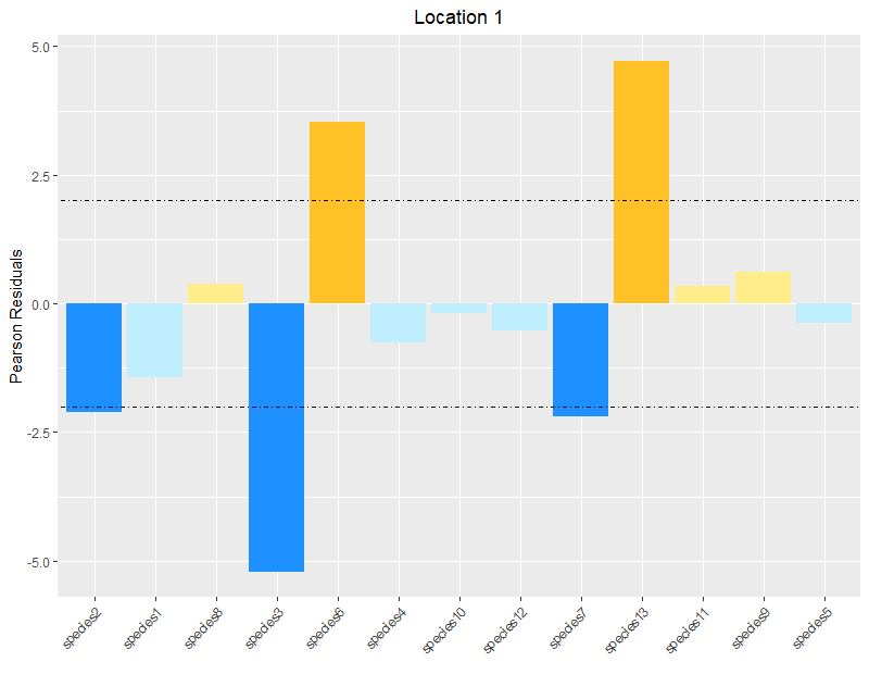 Output plot