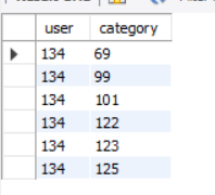 Table entries