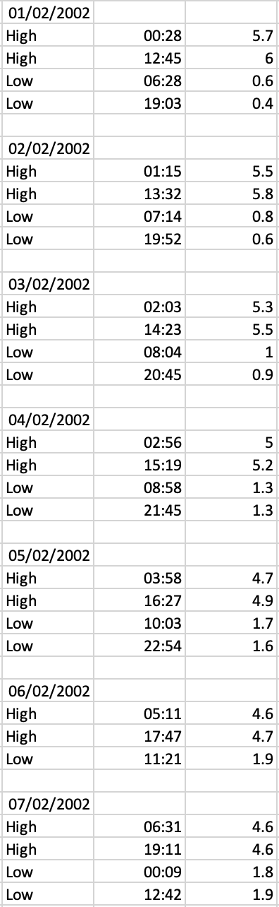 excel data in 3 columns