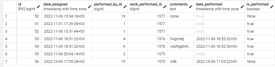 when i run migrations i get an error could not create unique index "unique_is_performed_False" DETAIL:  Key (is_performed)=(f) is duplicated.