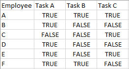 table