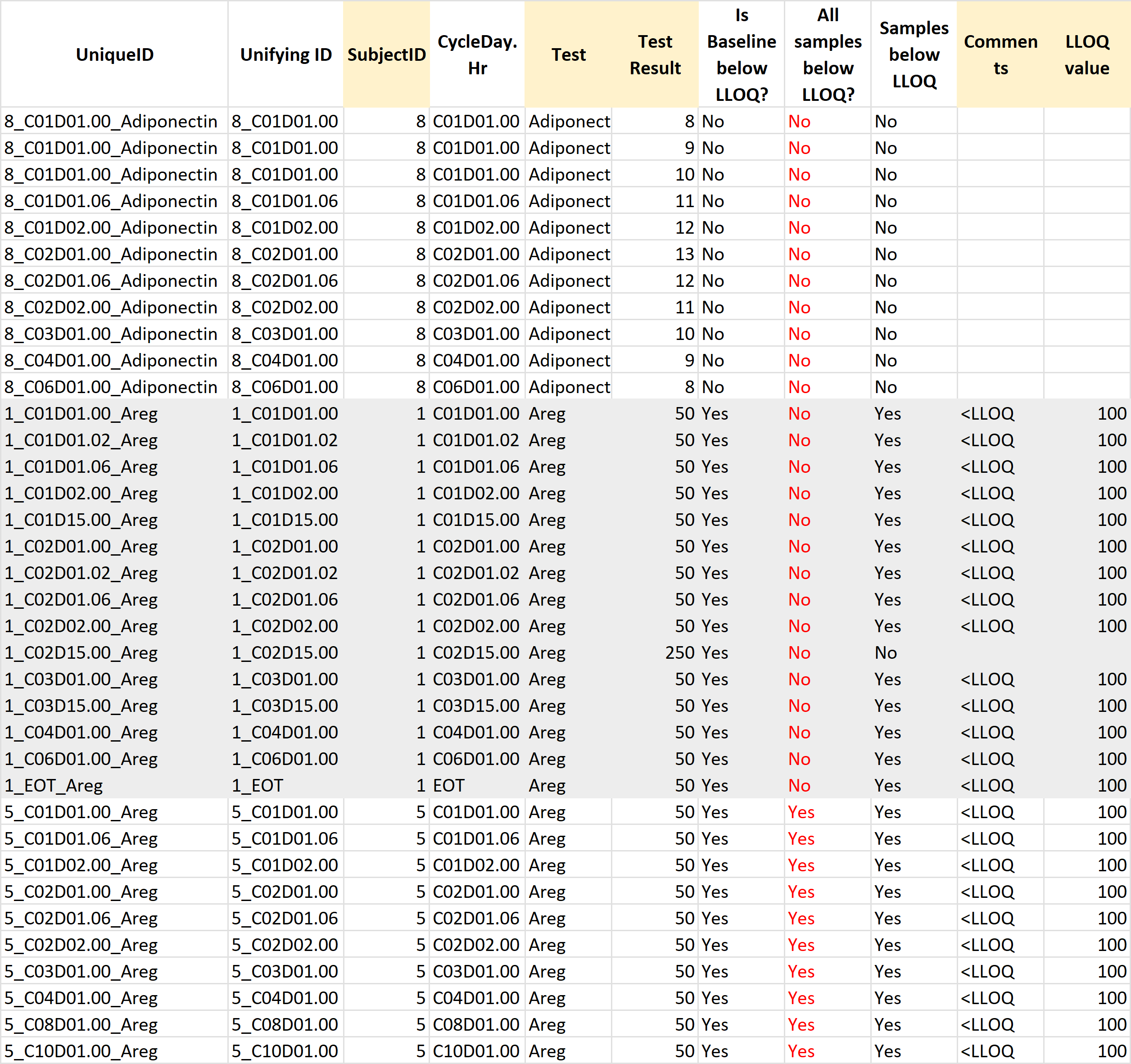 Raw Data