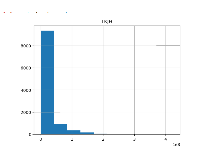 Chart that is produced from code