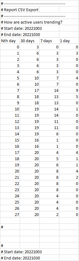 Sample of data from csv