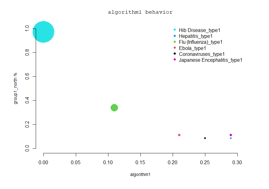 diseases plot