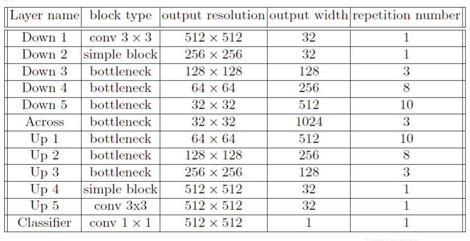 model structure