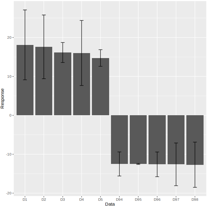 bar plot