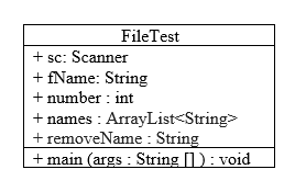 uml diagram