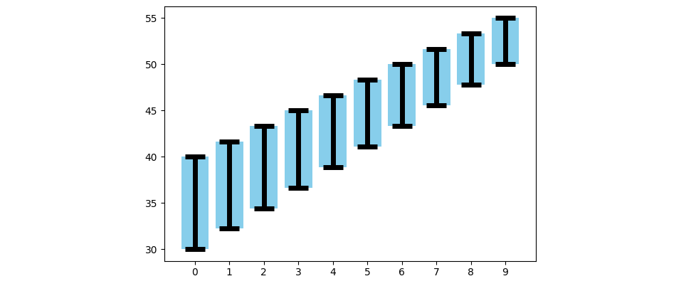 plt.errorbars instead of bars