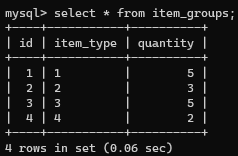 item_groups table