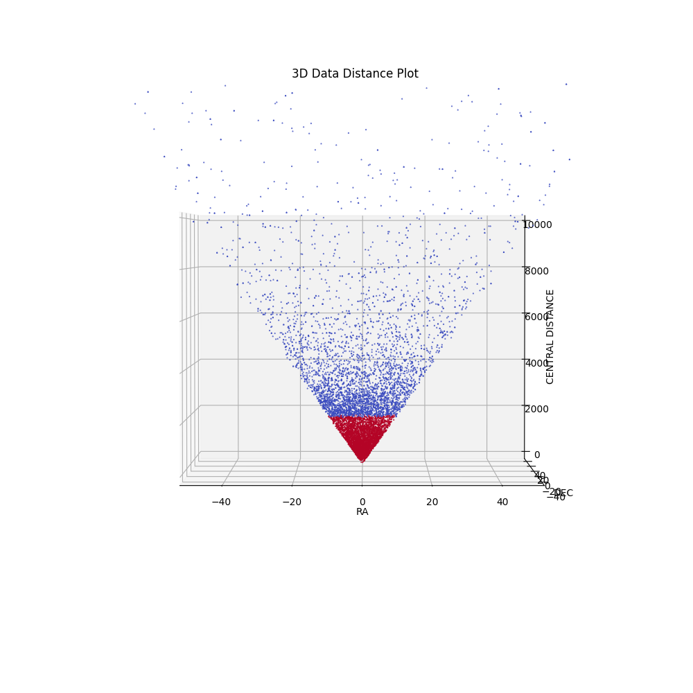 3d plot