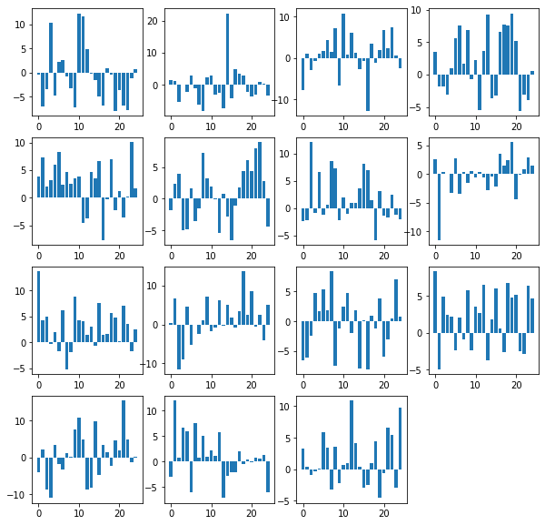 example plot layout