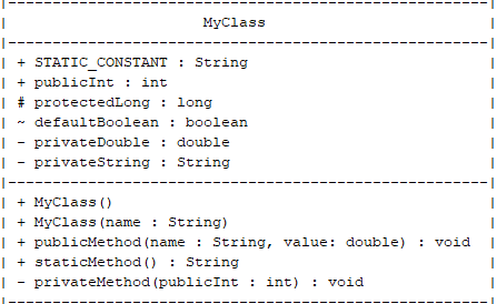 A simple example of a class diagram