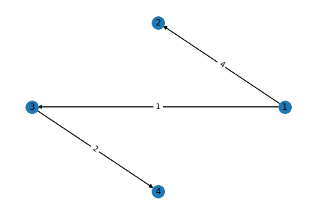 graph with edge labels