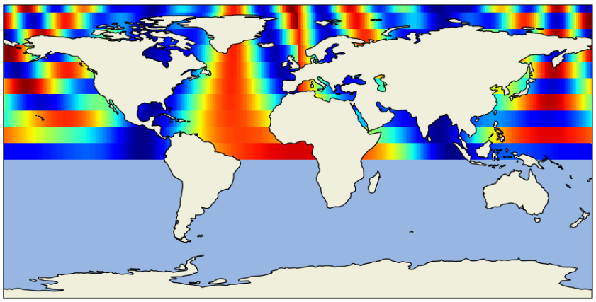 polar_data_plot