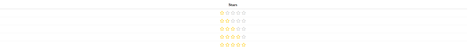 Table with regular stars created by defining the HTML with shiny icons