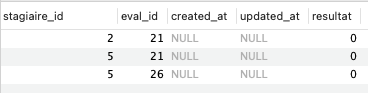 Vue of database