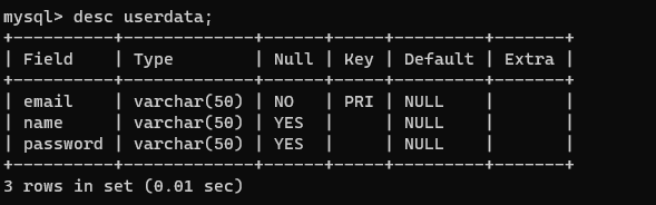 ss of userdata table