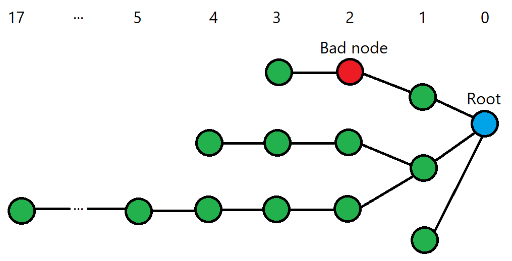 example of a structure