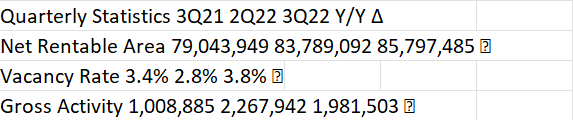 Example of my current dataet