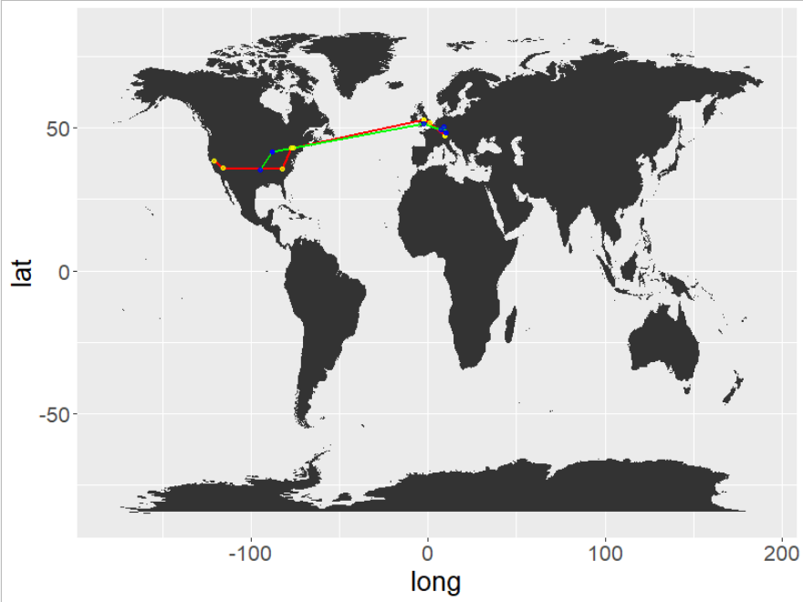 ggplot2 fail