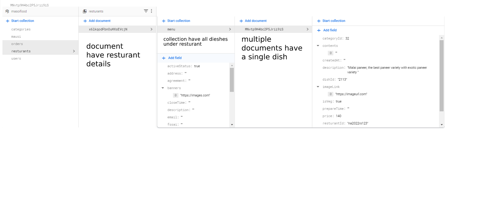 Structure of database