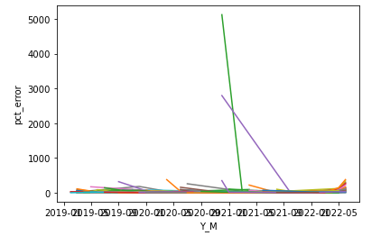 second plot