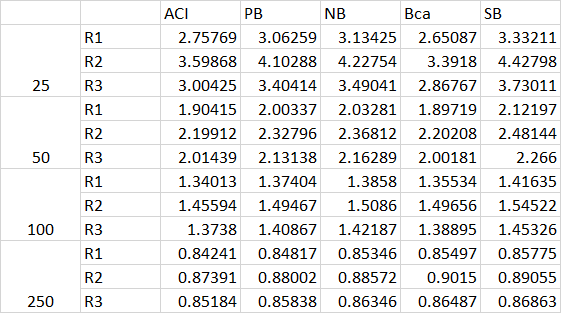 Excel data