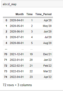 Same Dataframe with month name added