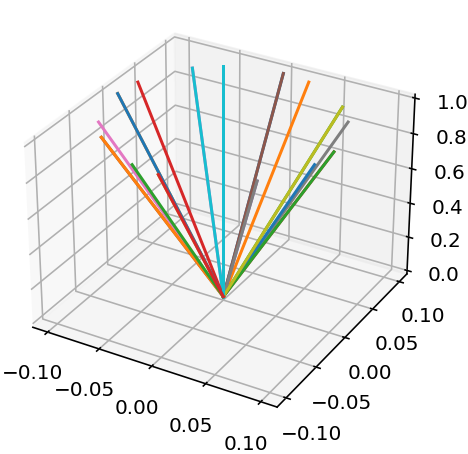 sample 3d plot