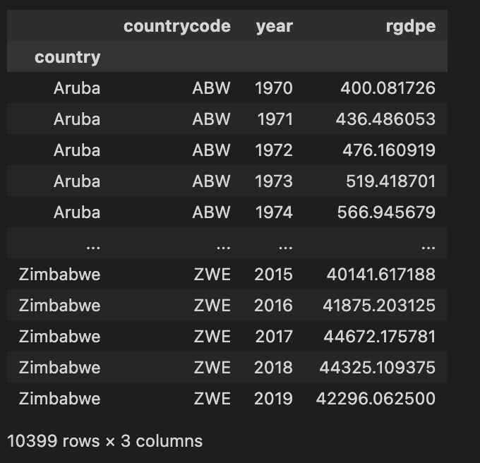 dataframe 1: df_GDP