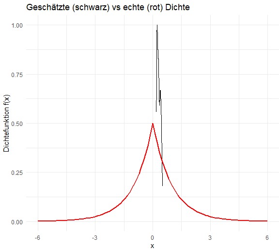 My Plot