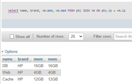 results obtained