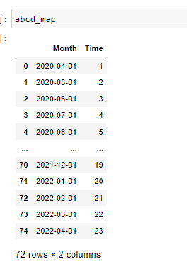 Output of the rolling quarter code