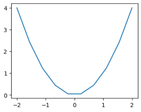 parabola1