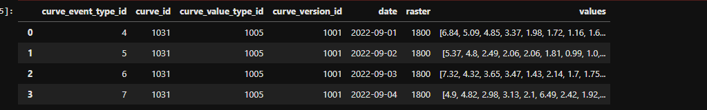 Dataframe