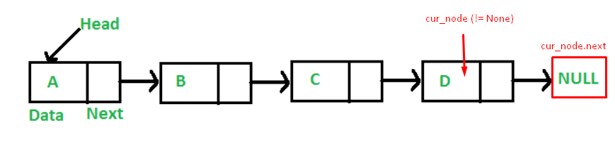 Linked list