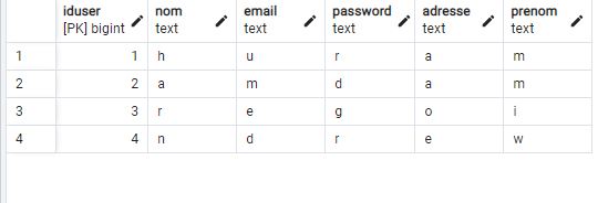 PgAdmin table