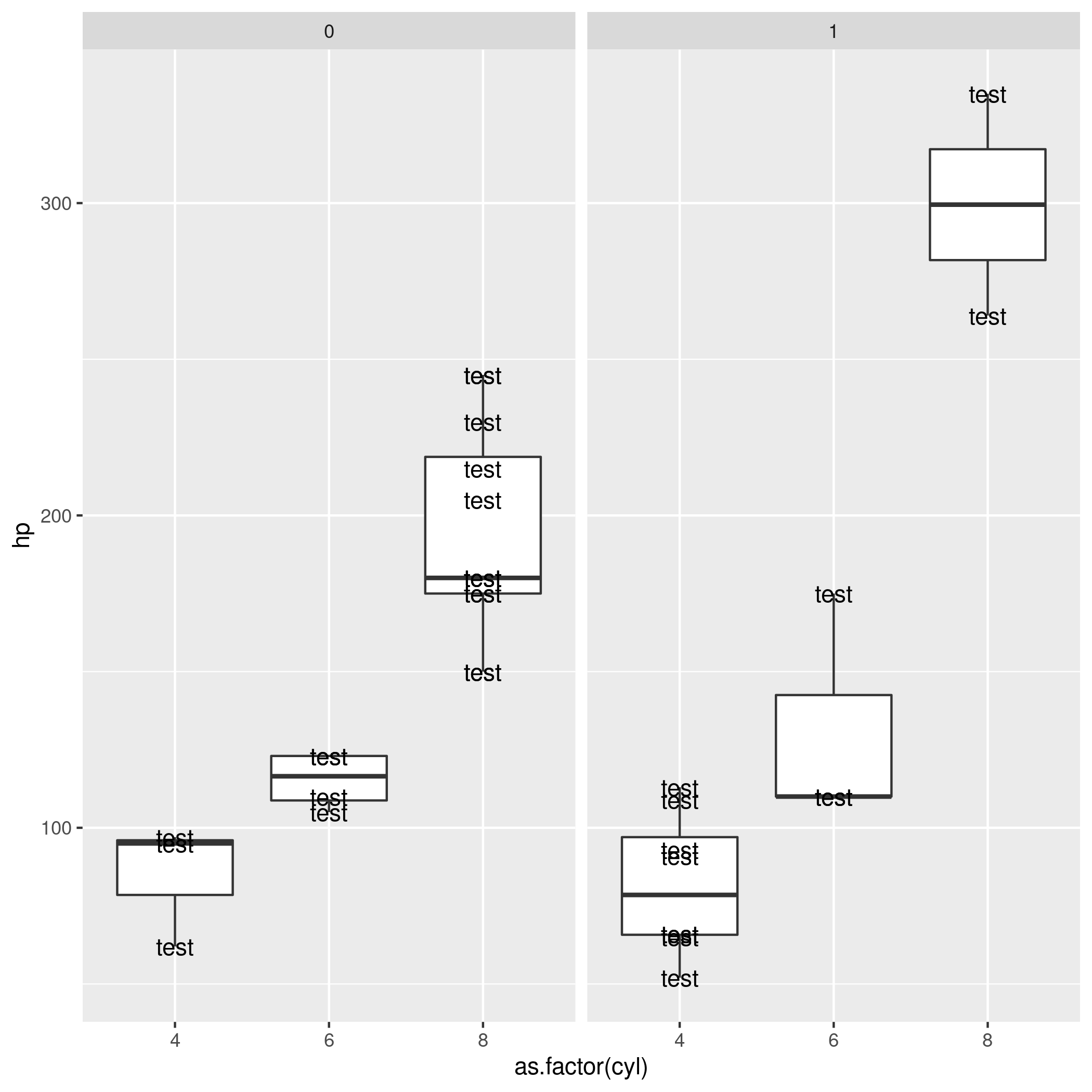 Nonsensical graph