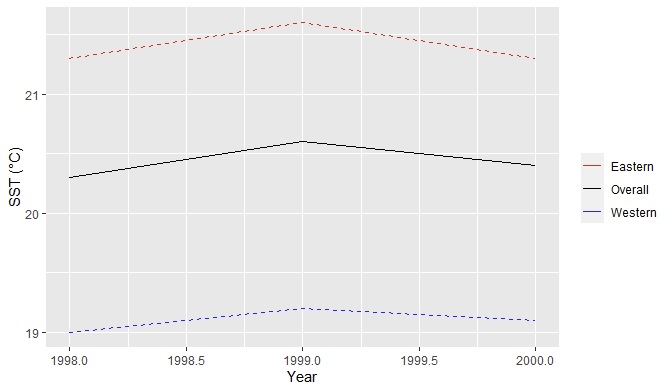 ggplot fixed, code suggested by dupe link