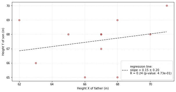 output figure