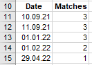 Counting the matches