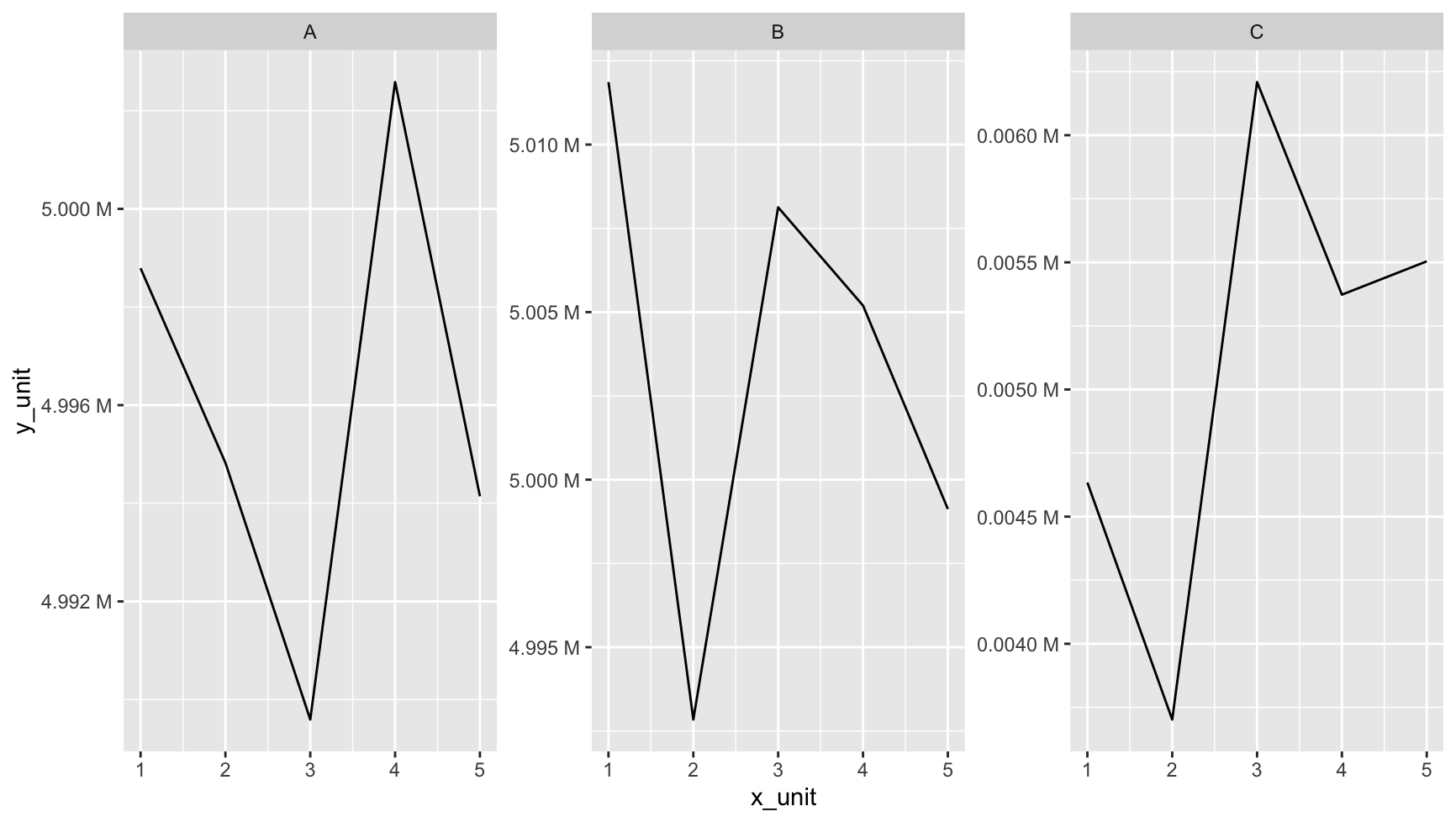 Example Output