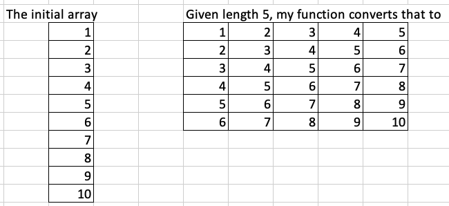 Array Reshaping