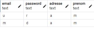 Pgadmin one letter in column text