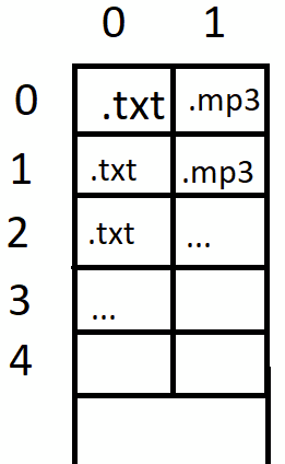 Image of how the array can function